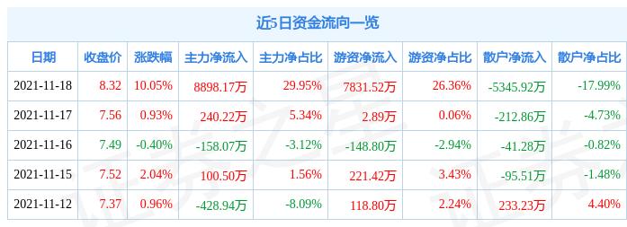 股票中信海直——高科技領(lǐng)航者重塑投資未來