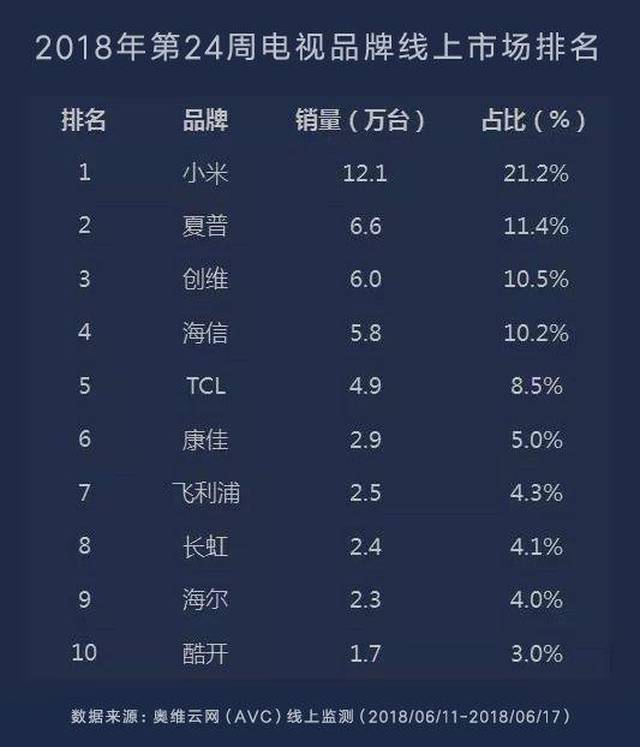 電視品牌傳奇之旅，鑄就視覺(jué)盛宴的輝煌歷程