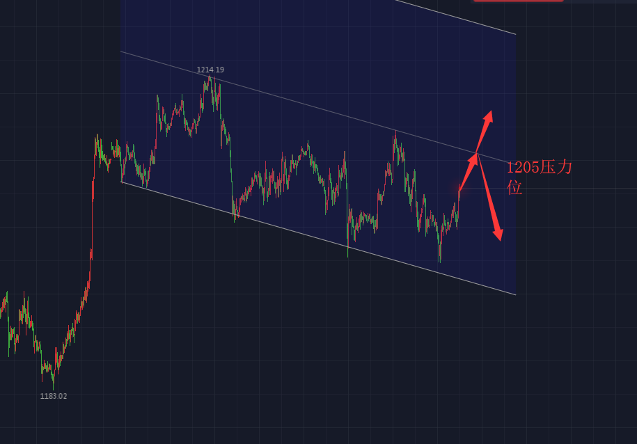 外匯倫敦金行情，科技引領(lǐng)黃金投資的未來之路