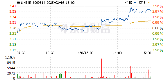 建設(shè)機械股票，科技重塑未來，前沿機械魅力體驗之旅