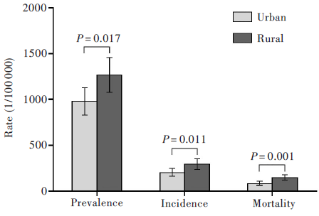 最新高血壓發(fā)病率分析報告發(fā)布，揭示最新趨勢與數(shù)據(jù)