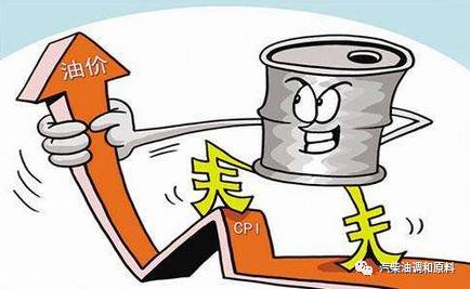 最新油價調整，影響、原因及未來趨勢深度解析