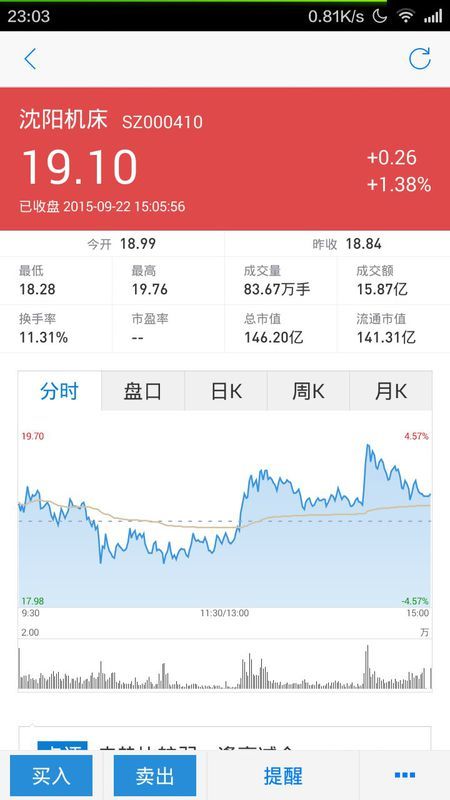 沈陽機床股票行情分析與勵志成長之旅的交織故事。