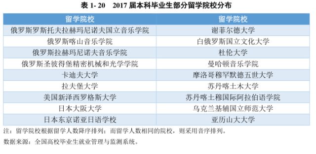 寧夏畢業(yè)生最新就業(yè)信息概覽，就業(yè)市場趨勢與機會解析