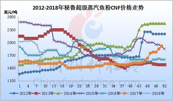 魚(yú)粉市場(chǎng)今日行情，友情與陪伴的溫馨故事展開(kāi)篇章
