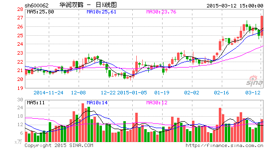 長方集團(tuán)股票行情，自然美景背后的探索之旅