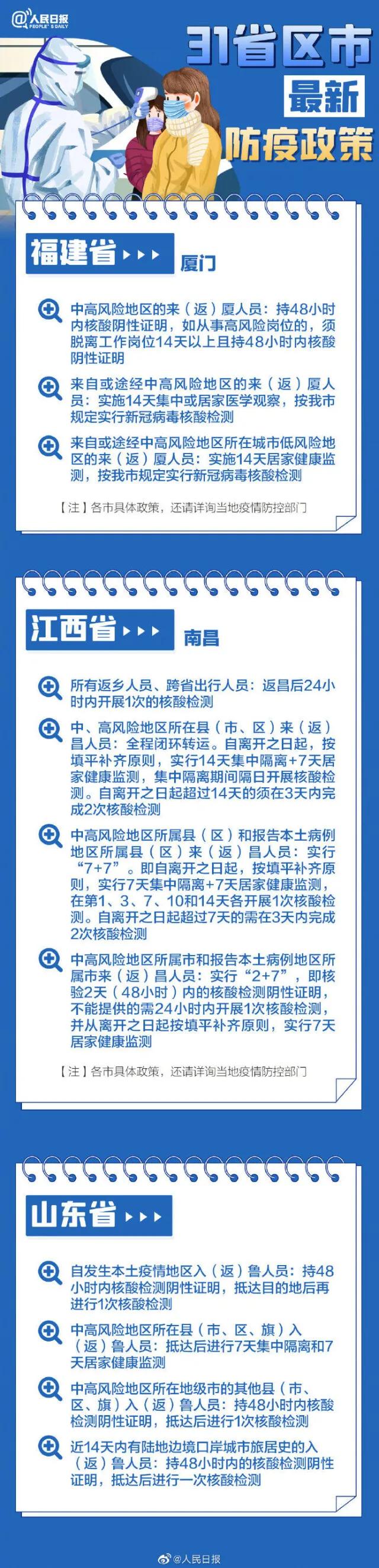中國(guó)最新防疫政策，變化、自信與共同成就的成果概述