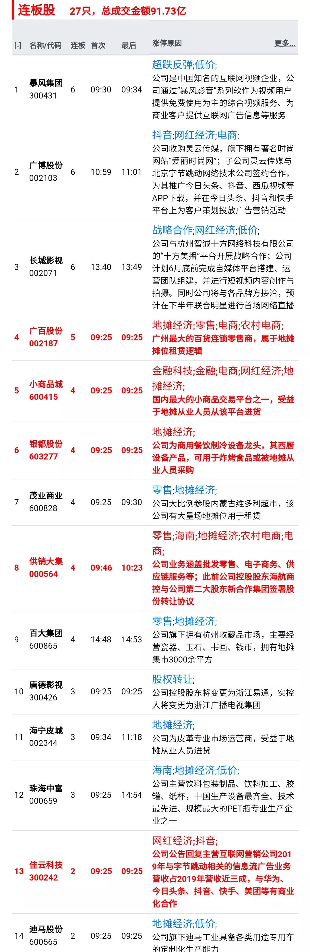 小巷深處的股票故事與特色小店探索