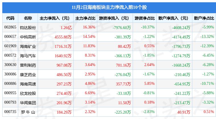 海南鈞達上市計劃遭遇挫折，原因、影響及前景展望