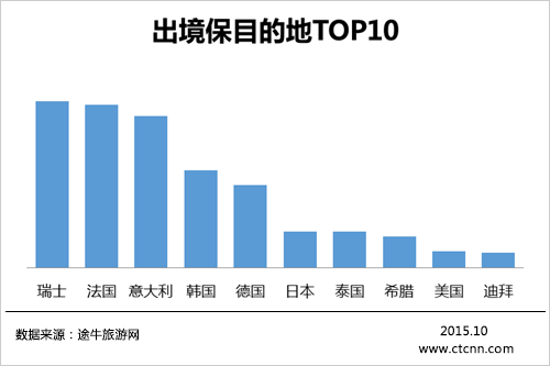 最新旅游金融產(chǎn)品助力輕松愉悅旅行體驗！