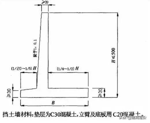 最新?lián)跬翂υO(shè)計規(guī)范，小巷深處的隱藏瑰寶揭秘