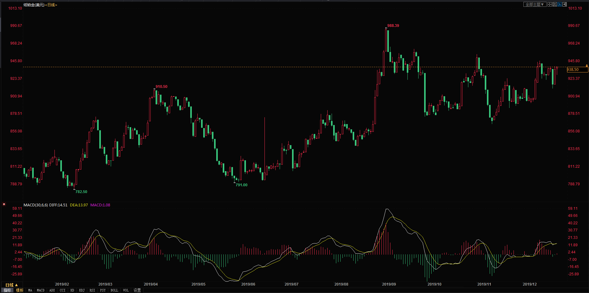 工行紙黃金價(jià)格走勢(shì)，與自然美景對(duì)話的投資之旅