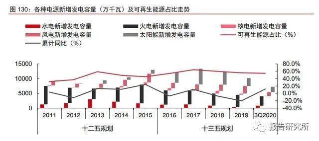 高效節(jié)能系統(tǒng)升級新進(jìn)展