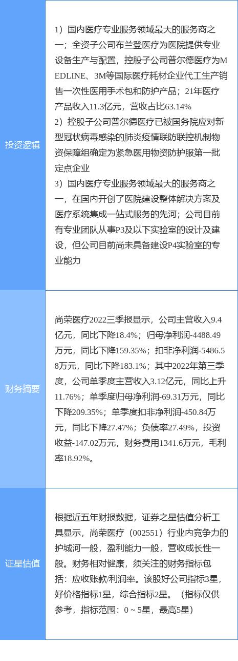 尚榮醫(yī)療股票股吧，變化中的學習之旅，自信成就投資力量