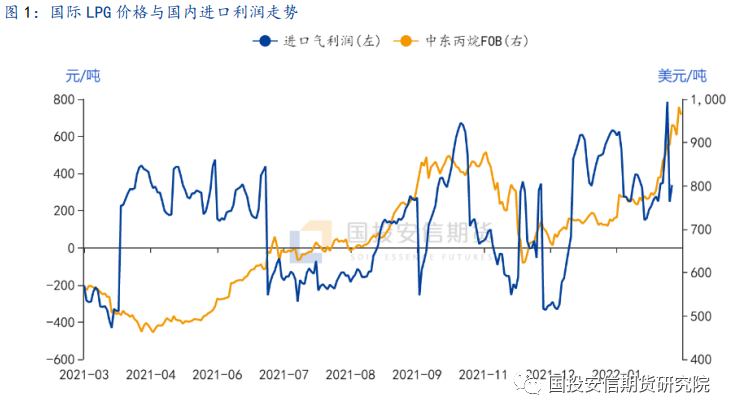 LPG行情回顧，在能源領域的重要歷程與地位