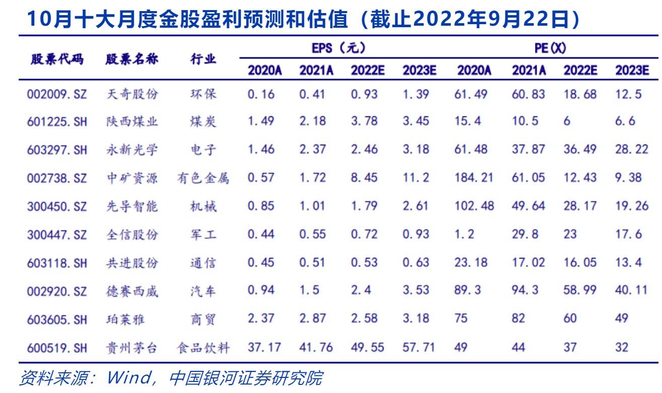 揭秘300450股票行情，股市小故事中的不解之緣