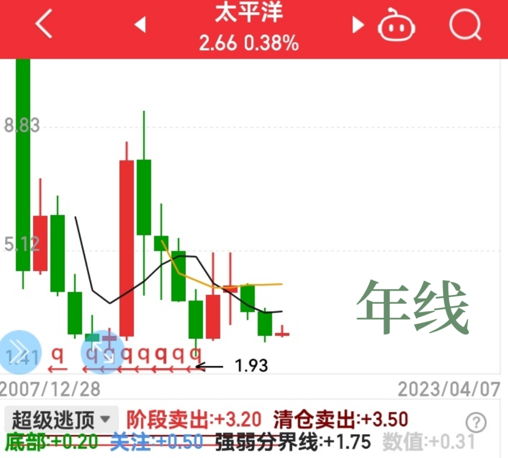 601099太平洋最新動(dòng)態(tài)