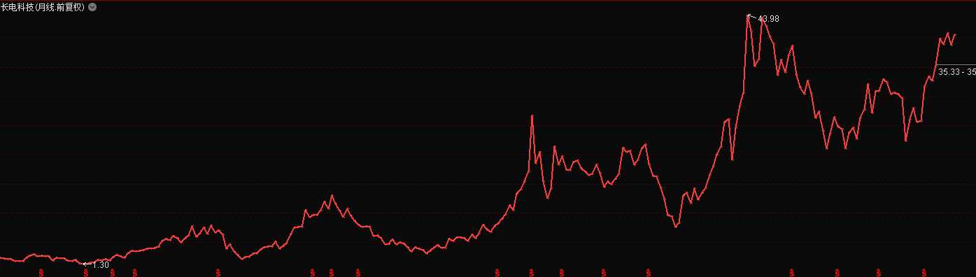 600248股票行情深度解析與走勢預(yù)測