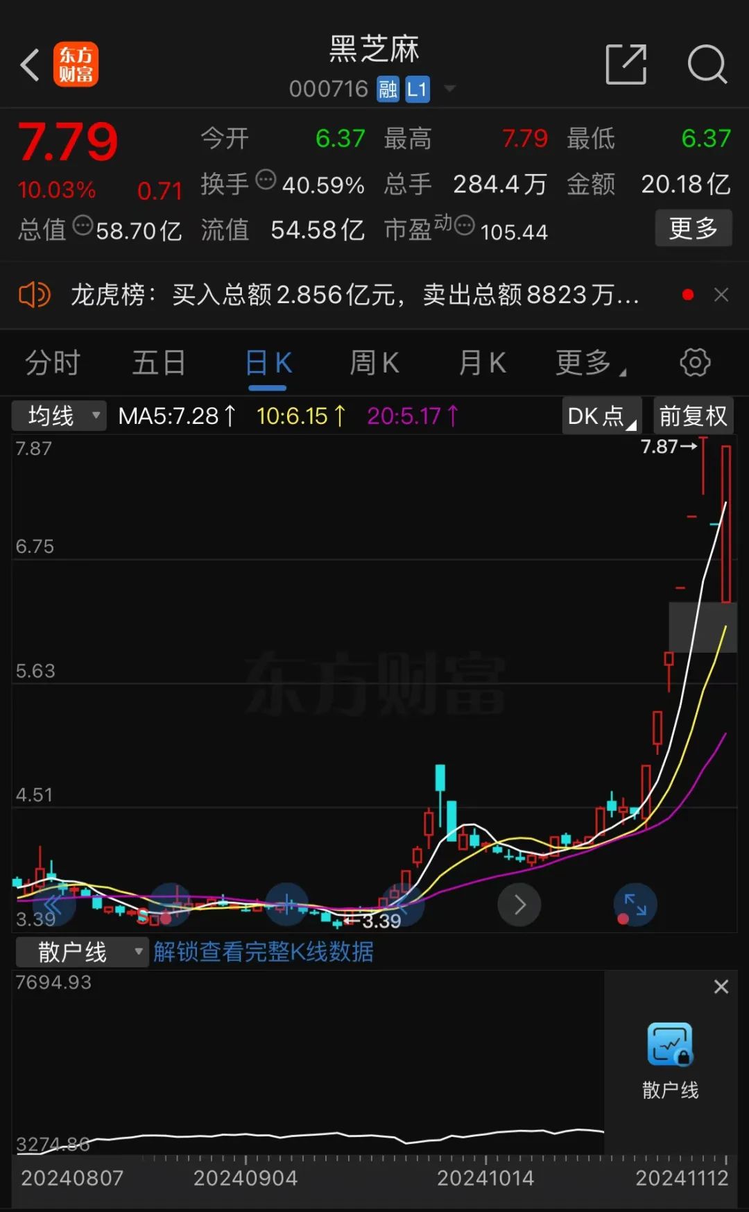 黑芝麻股票，一路學(xué)習(xí)成長，自信鑄就未來之路