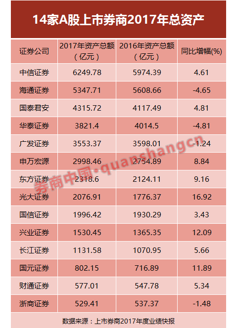 非上市券商行業(yè)概述與發(fā)展探討