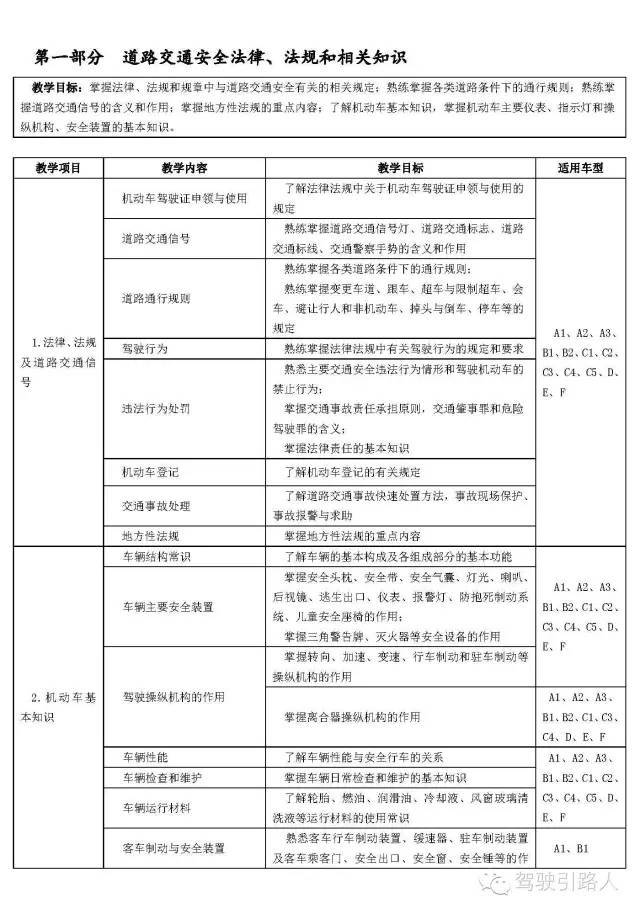 最新教學(xué)大綱下的高科技產(chǎn)品介紹