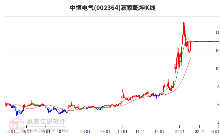 中恒電氣股票，學(xué)習(xí)、變革與自信的成長之旅