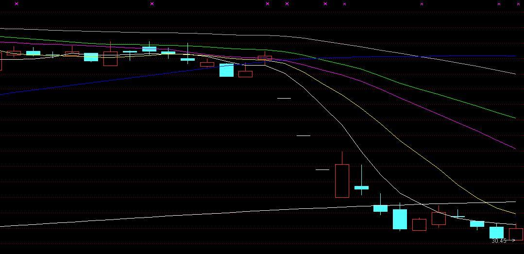 揭秘空頭股票，賺錢(qián)新姿勢(shì)，你掌握了嗎？