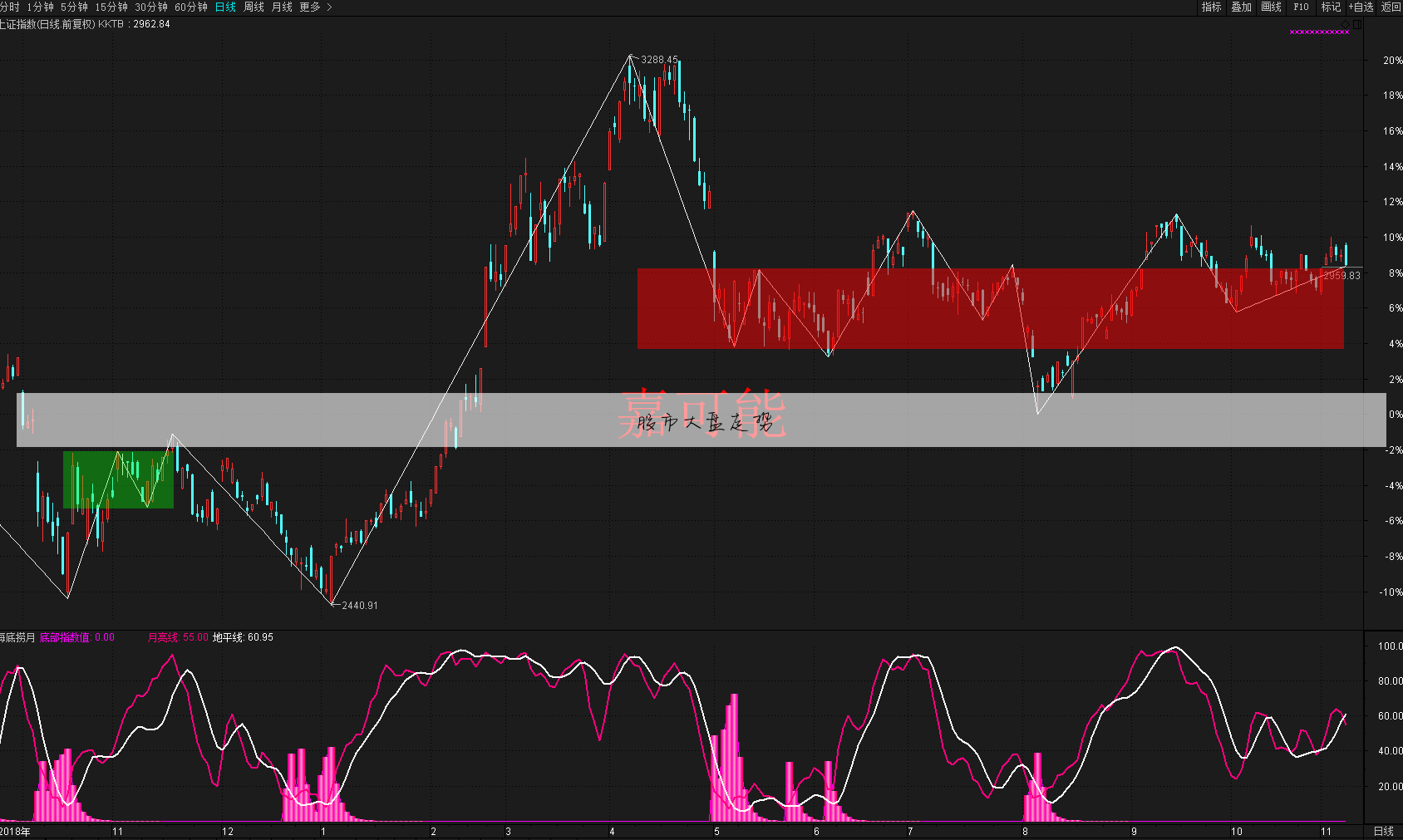 今日股市行情大盤走勢深度分析與觀點闡述