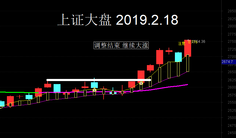 今日股市行情大盤走勢深度分析與觀點闡述