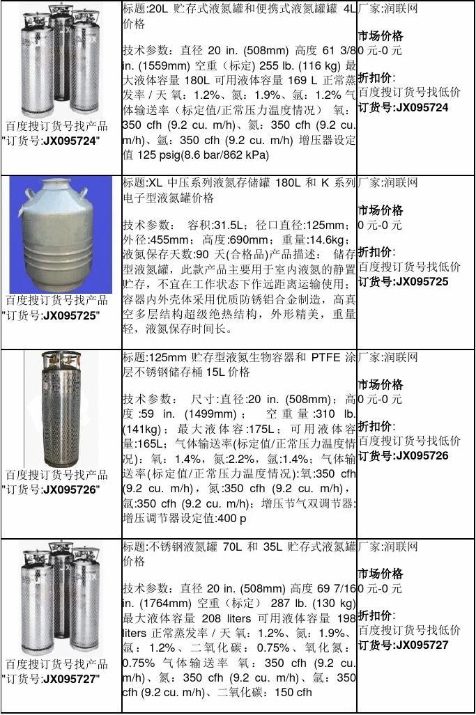 液氮罐價格，歷史背景、重大事件及在特定時代地位分析