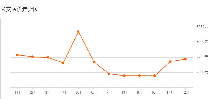 最新交河房價行情深度解析與趨勢預(yù)測