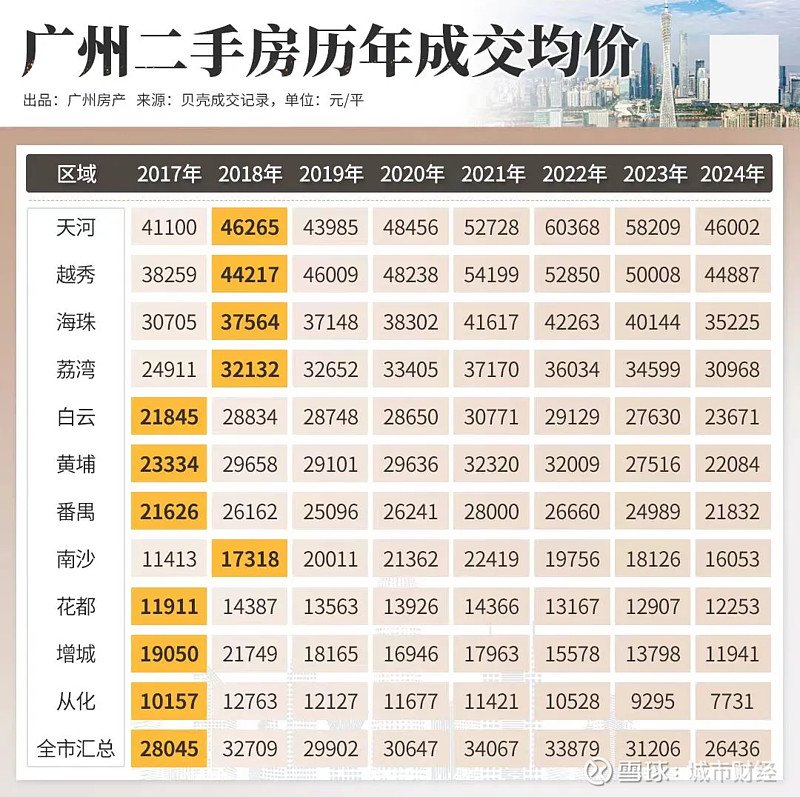 最新交河房價行情深度解析與趨勢預(yù)測