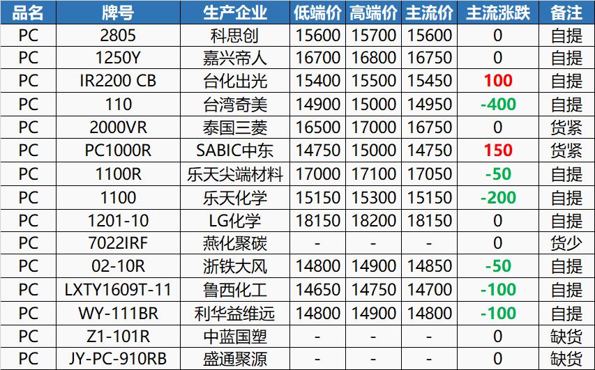 PC價格行情最新報價，時代變遷與市場的波動影響