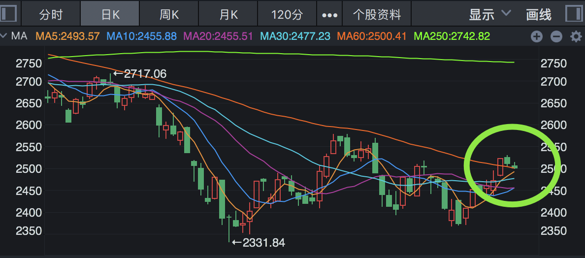 股票投資入門，解讀股票購買渠道與平臺選擇