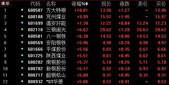 南鋼股份股票歷史行情——科技與生活的融合之路