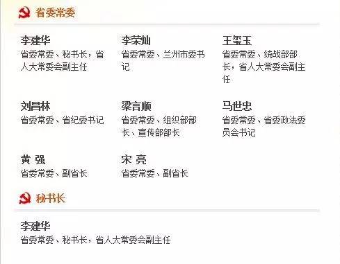 甘肅省委常委最新名單重磅更新！