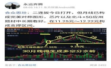 合眾思壯股票深度解析，探索投資價值的奧秘