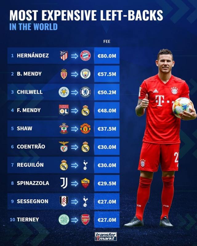 最新足球轉(zhuǎn)會動態(tài)揭秘，轉(zhuǎn)會市場的博弈與影響