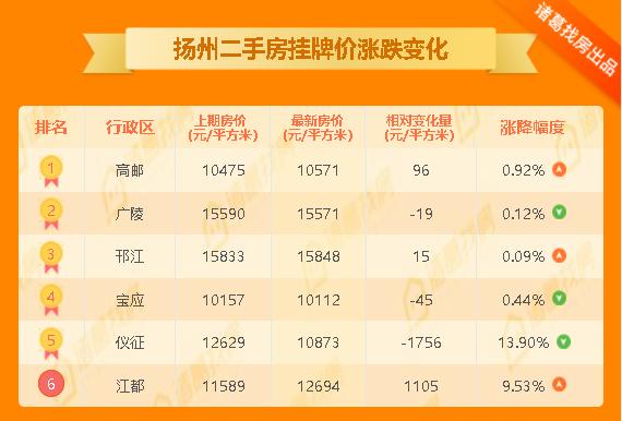 儀征二手房市場動態(tài)概覽，最新市場動態(tài)及分析