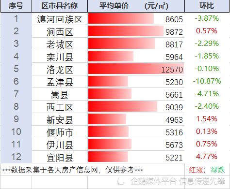 宜陽(yáng)最新二手房出售信息匯總，市場(chǎng)走勢(shì)與專家觀點(diǎn)分析