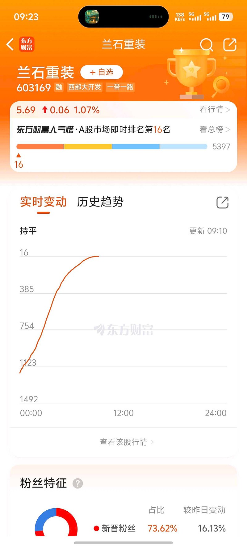 蘭石重裝最新動(dòng)態(tài)，日常趣事與情感紐帶揭秘