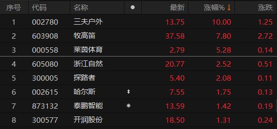 三夫戶外股票最新動態(tài)，深度分析與觀點闡述