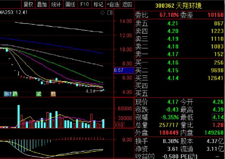 天翔環(huán)境股票最新動態(tài)，行業(yè)趨勢、公司發(fā)展與前景展望