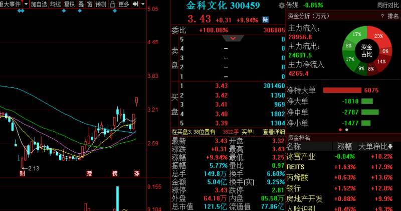 星徽精密股票最新動(dòng)態(tài)，變化帶來(lái)自信，學(xué)習(xí)鑄就未來(lái)之路