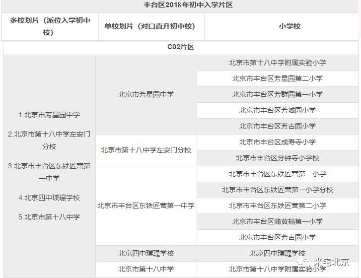豐臺人大附最新進展，未來之城崛起，自信之路展現(xiàn)新篇章