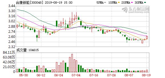 合康新能最新動(dòng)態(tài)，賦能未來(lái)，學(xué)習(xí)成就無(wú)限潛力