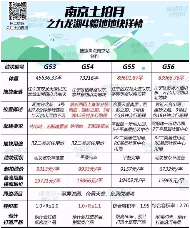 萬科九龍山最新房價(jià)揭秘，科技重塑居住體驗(yàn)，引領(lǐng)未來居住新時(shí)代