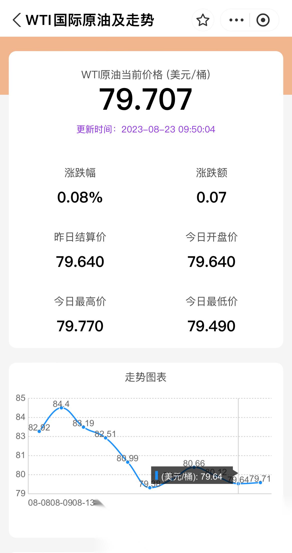 今日國際原油價格動態(tài)，油價波動與勵志人生的交織影響