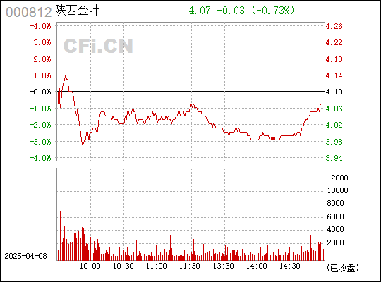 陜西金葉股吧最新消息獲取指南，步驟詳解與動態(tài)更新
