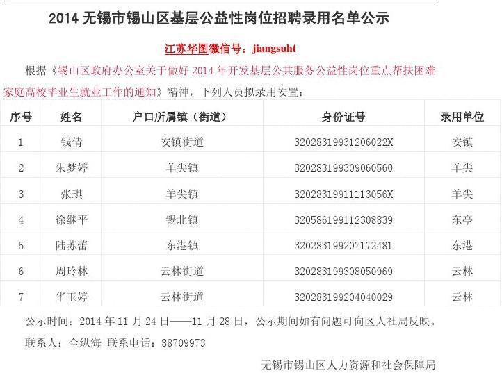 錫山區(qū)鵝湖鎮(zhèn)最新招聘信息與職業(yè)機會探索